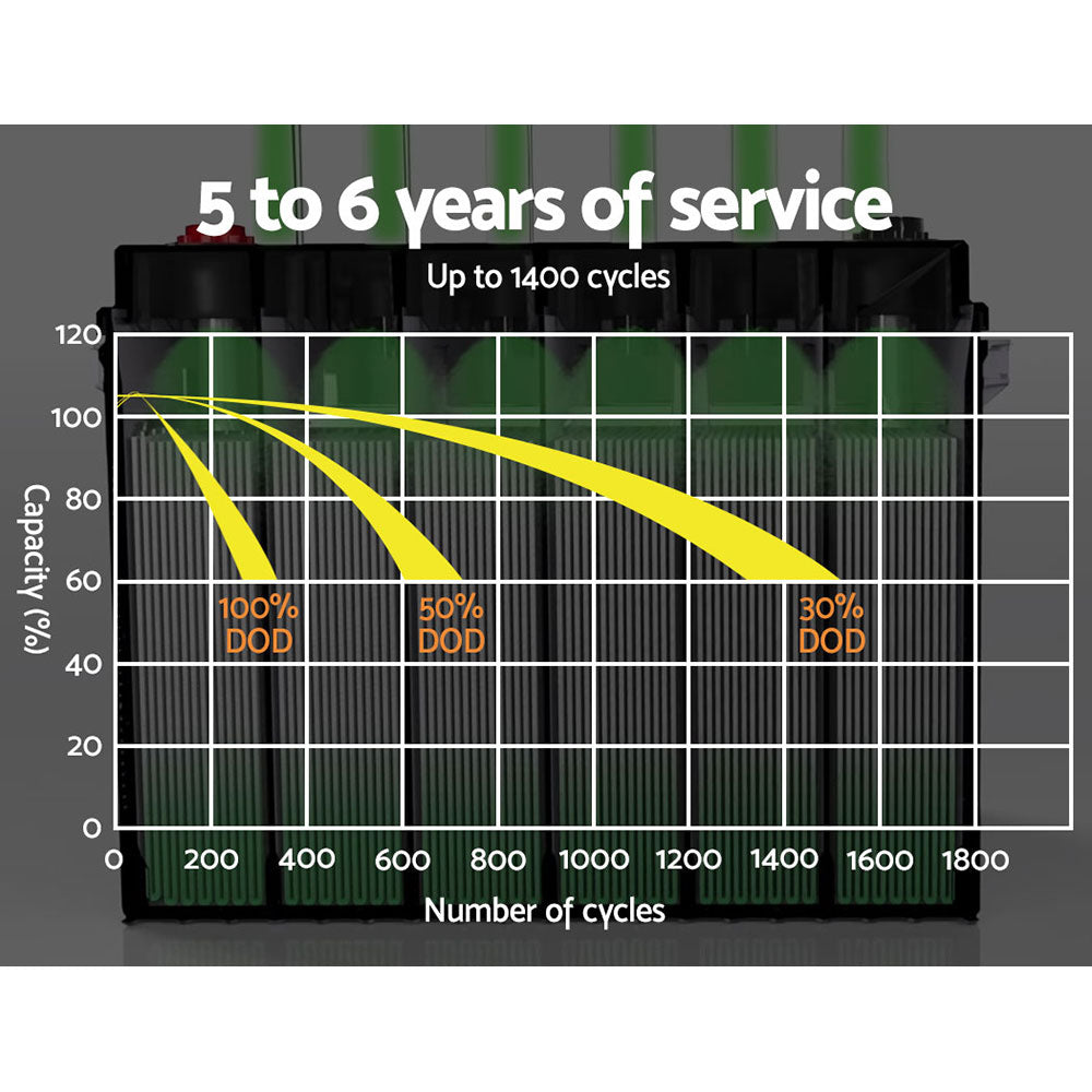 Giantz AGM Portable 12V 50Ah Rechargeable Battery