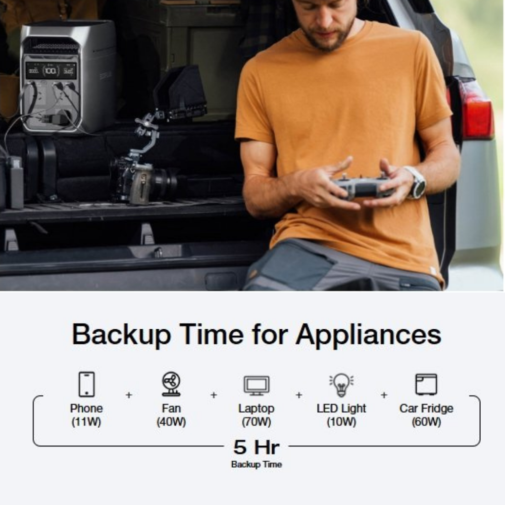 Man using a device in the back of a vehicle with a power station, text about backup time for appliances.