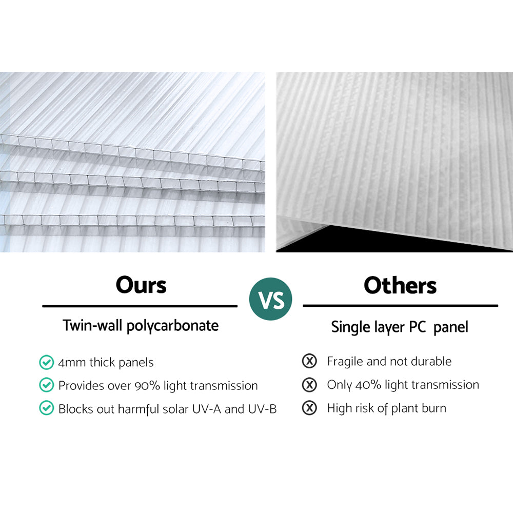 A comparison of polycarbonate panel thickness and features between this greenhouse and others.