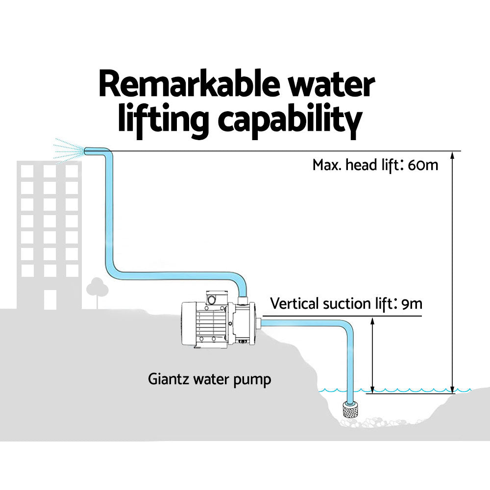 Water Lifting Capability Chart - Diagram demonstrating the pump's powerful water-lifting capacity for various uses.
