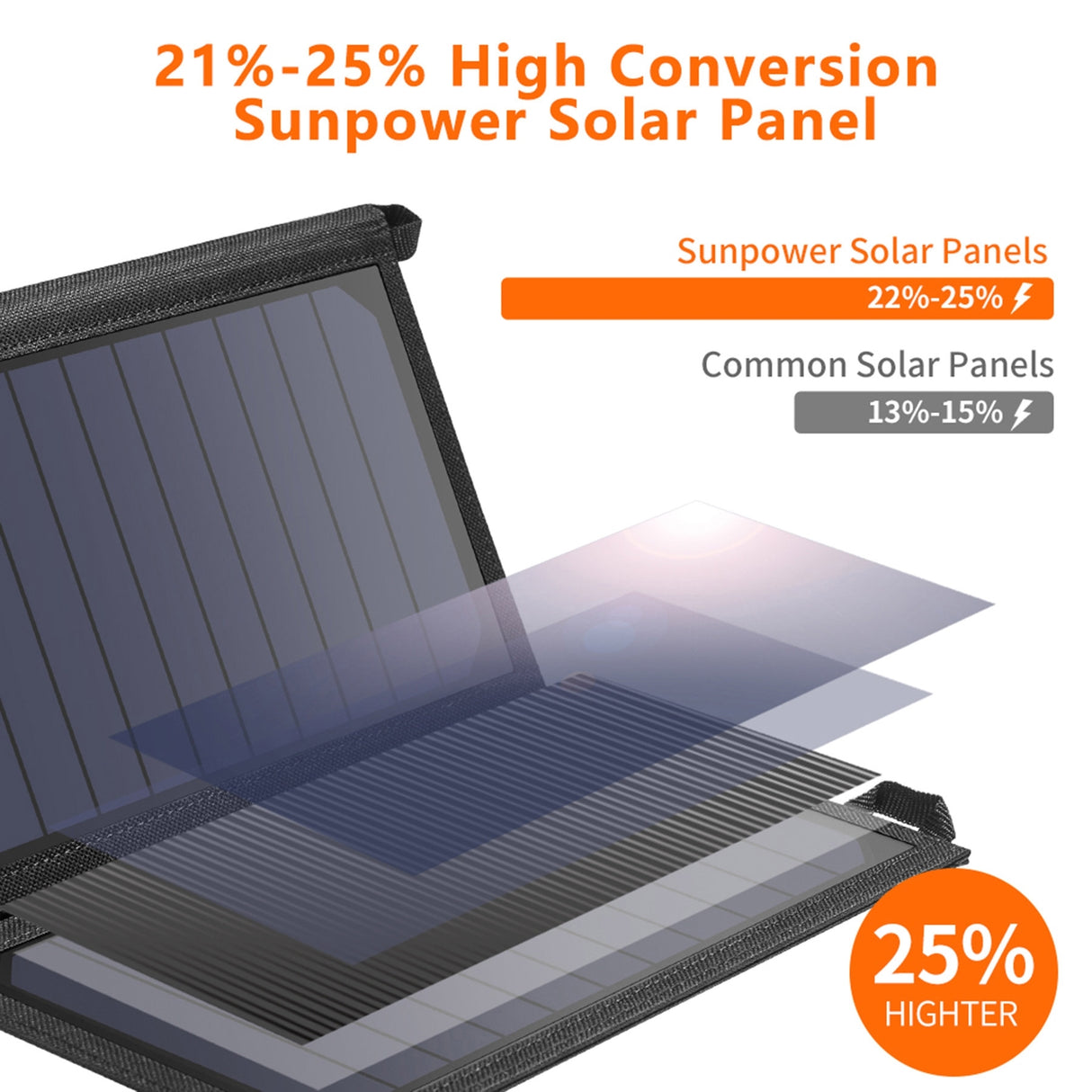 CHOETECH SC001 19W Ultra Portable Solar Powered USB Charging System