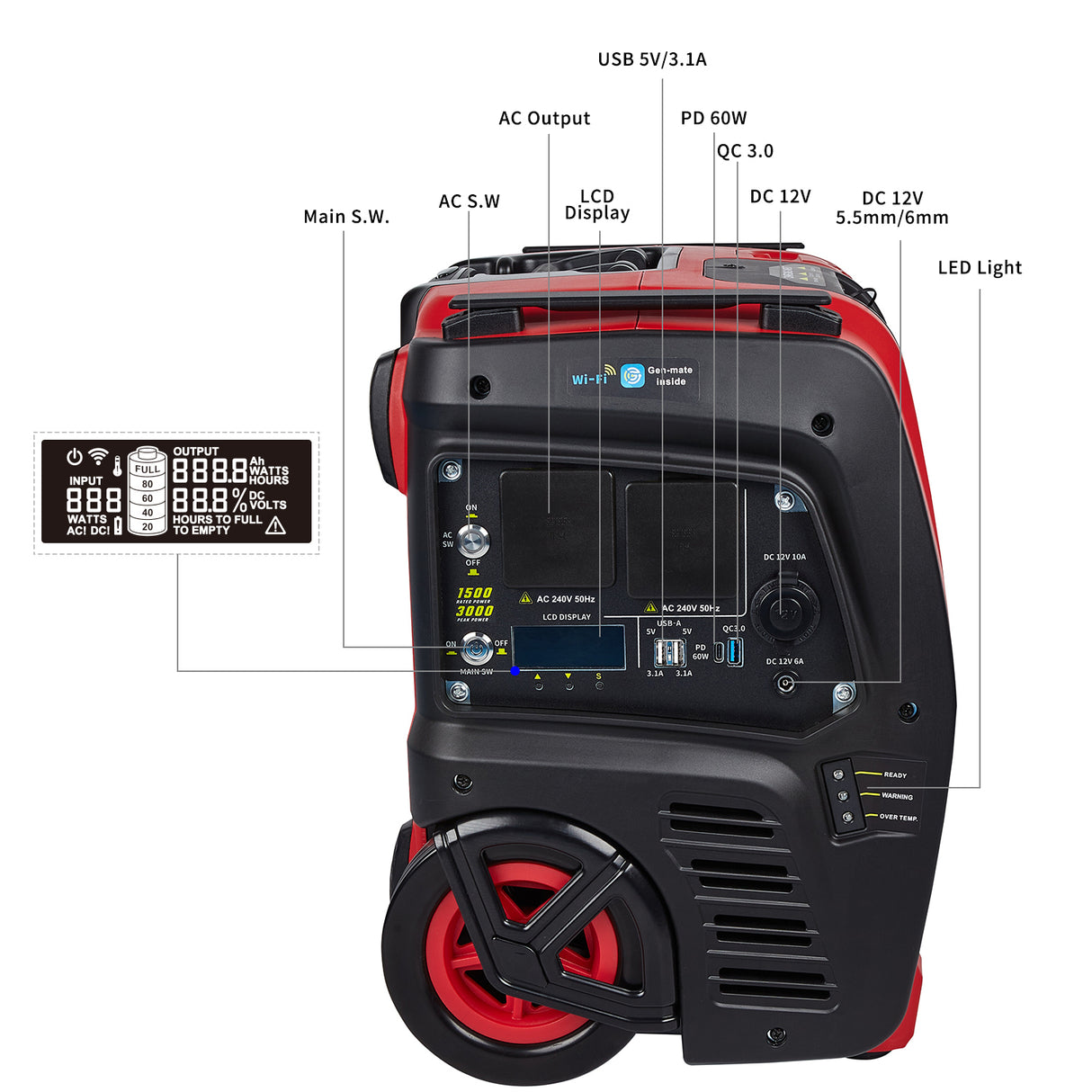 Front technical diagram of DP 1500iL generator showing dimensions and ports.