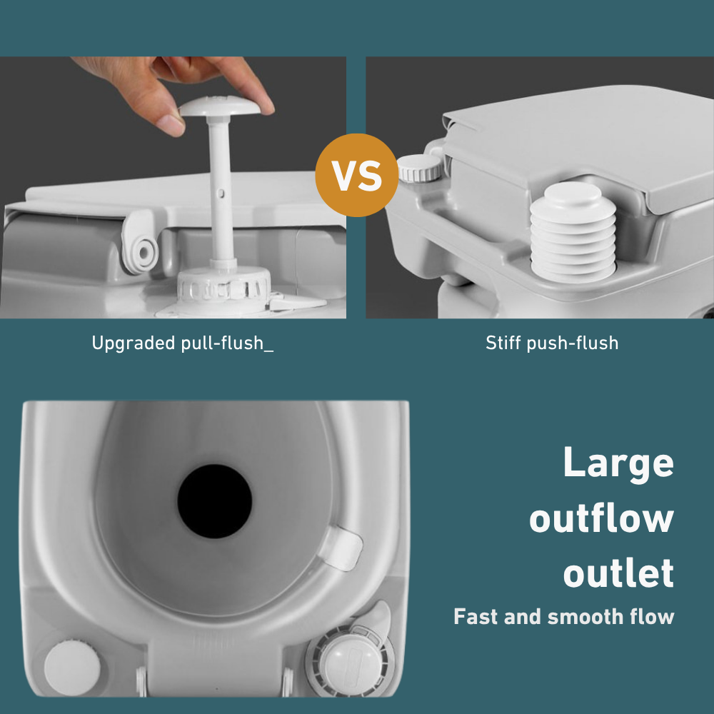 Side-by-side comparison of outlet valves, showing large outflow outlet for quick waste disposal.