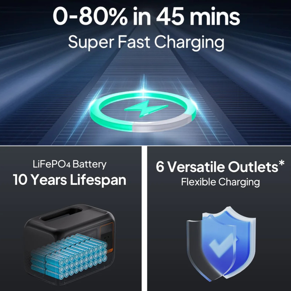 Bluetti lithium battery promo: fast charging, long lifespan, and outdoor use icons.