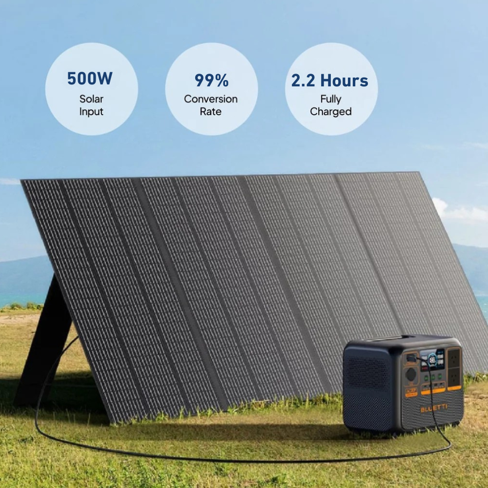 Bluetti power station connected to solar panels on grass, with infographic bubbles showing charging performance (120W, 200W, 270W).