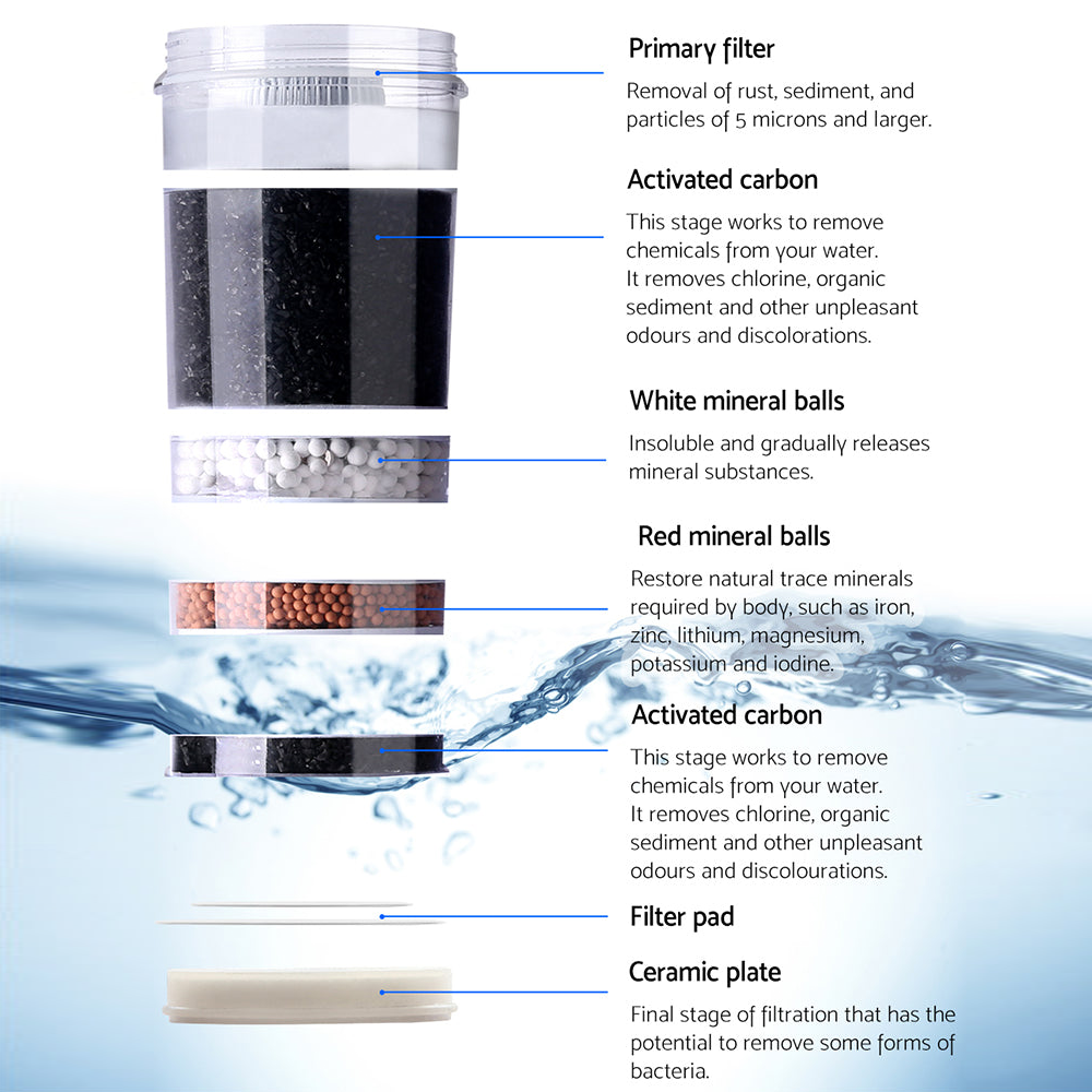 vital parts of Devanti 6-Stage Water Filter for Devanti Water Filter Container set of 2