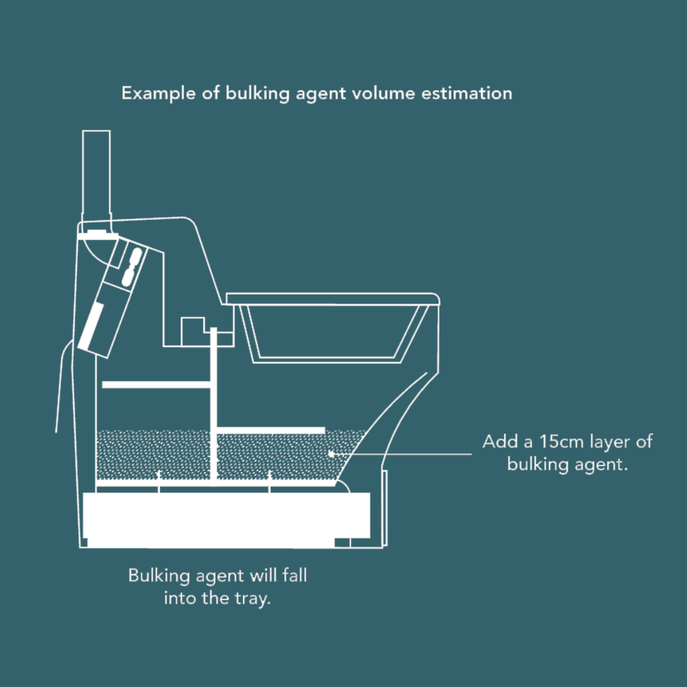 bulking agent volume estimation