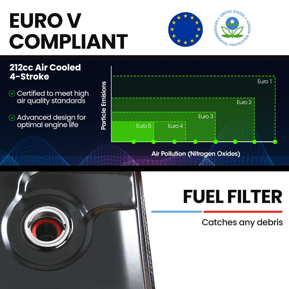 The image promotes the environmentally friendly features of the GenPower i45 Inverter Generator with a focus on its compliance with emissions standards.