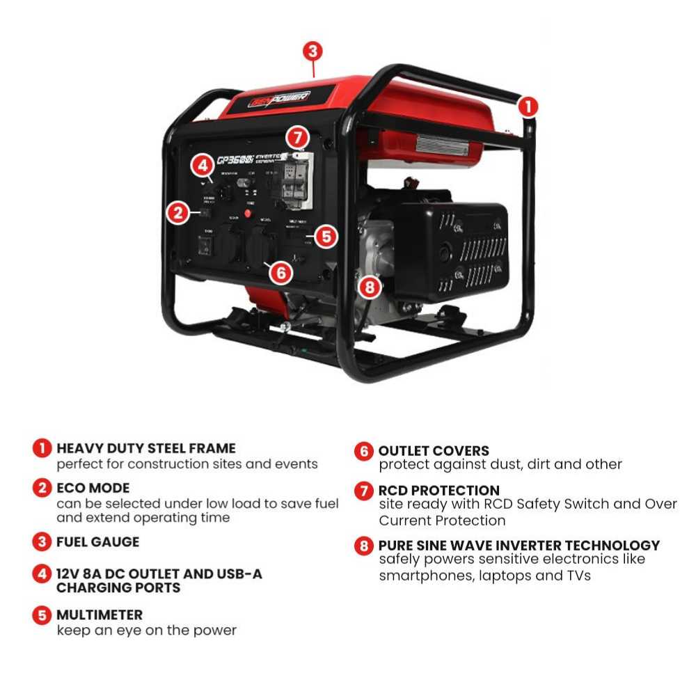 Portable generator with features labeled on a white background