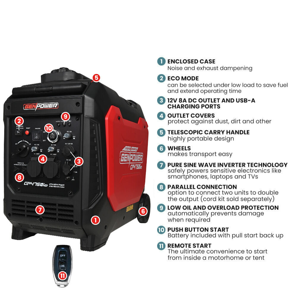 Portable power station with features listed on a white background