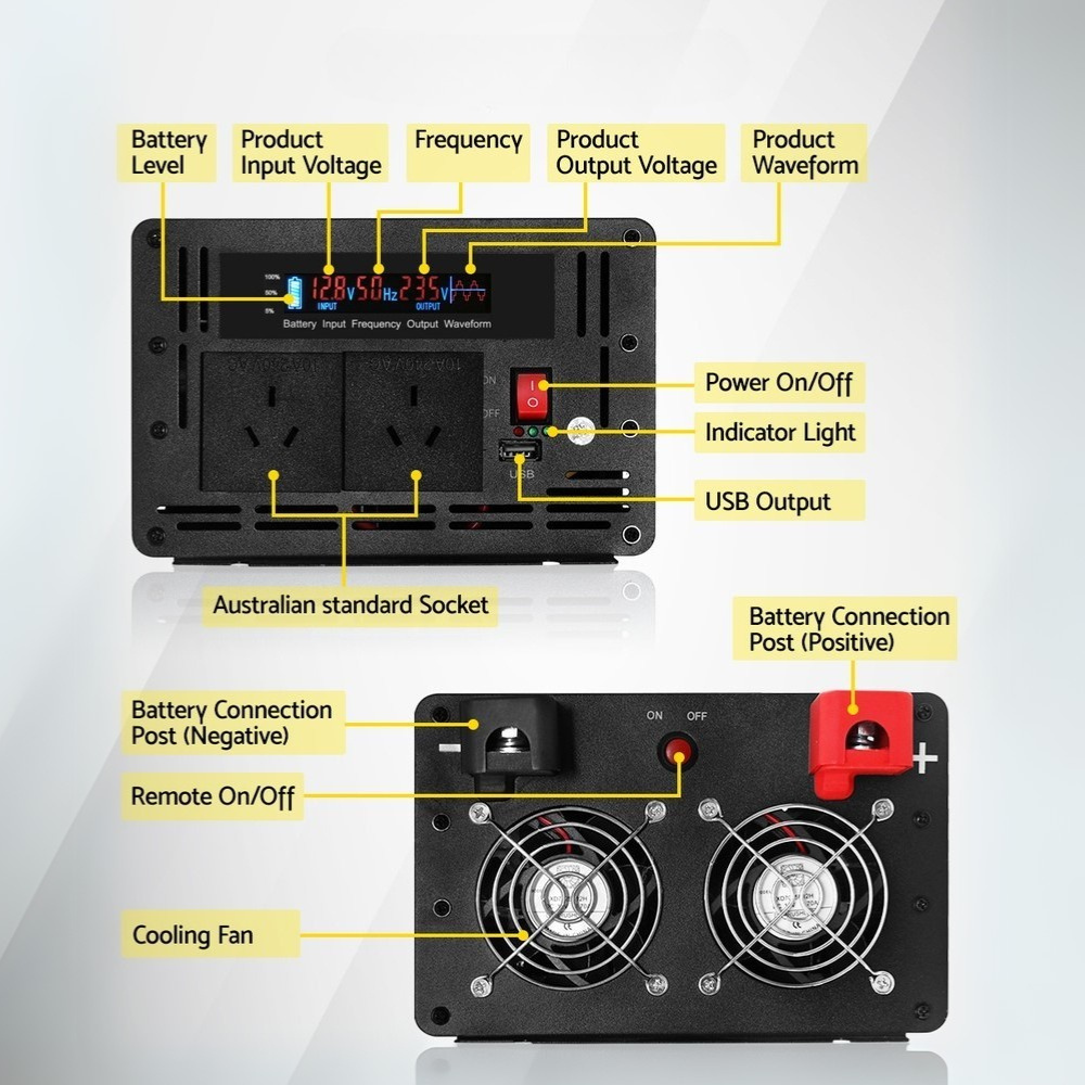 Top and back views of the inverter highlighting input/output ports and functions.