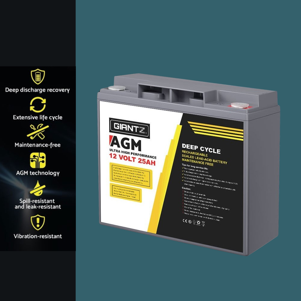 Feature summary graphic listing six key benefits of the GIANTZ AGM battery, with a battery image on the side.