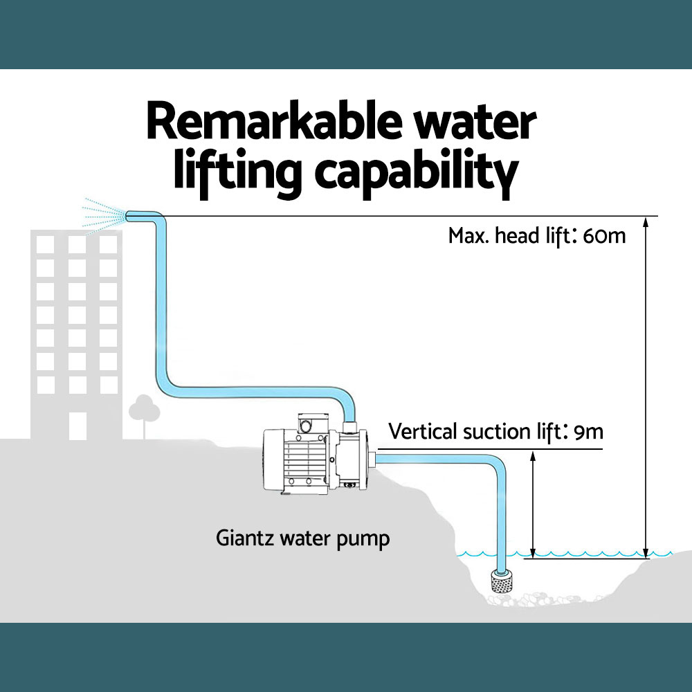 Diagram explaining water lifting capability, showcasing pump use in multi-storey applications.