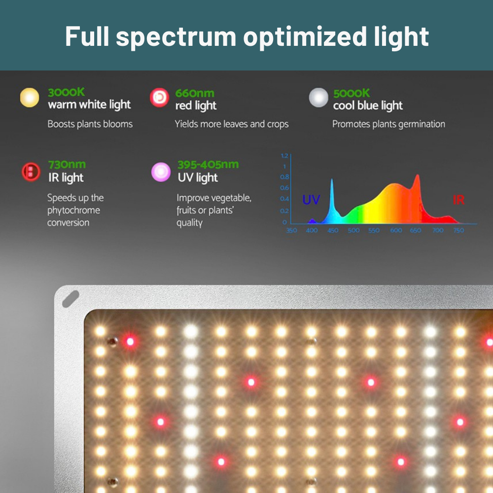 LED light panel with full spectrum optimization for plants, featuring text and color bands.