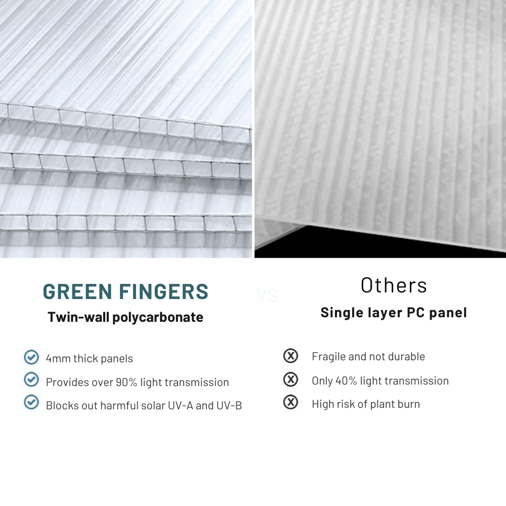 Comparison of twin-wall polycarbonate panels and single-layer PC panels with text highlighting benefits.