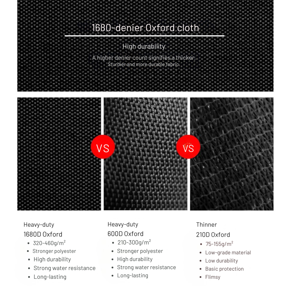 Comparison chart of 1680-denier Oxford cloth with other fabric types on a black background.