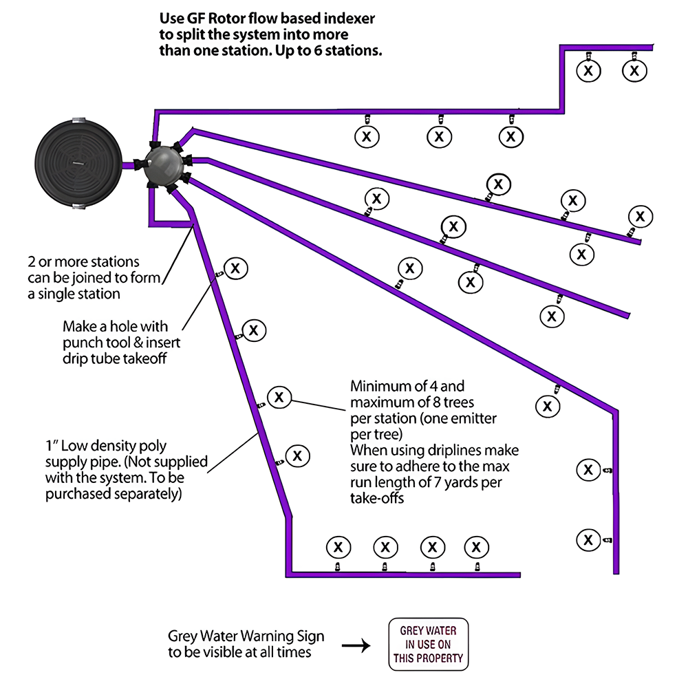 GreyFlow 6-Stations Rotor Valve for Greywater Treatment