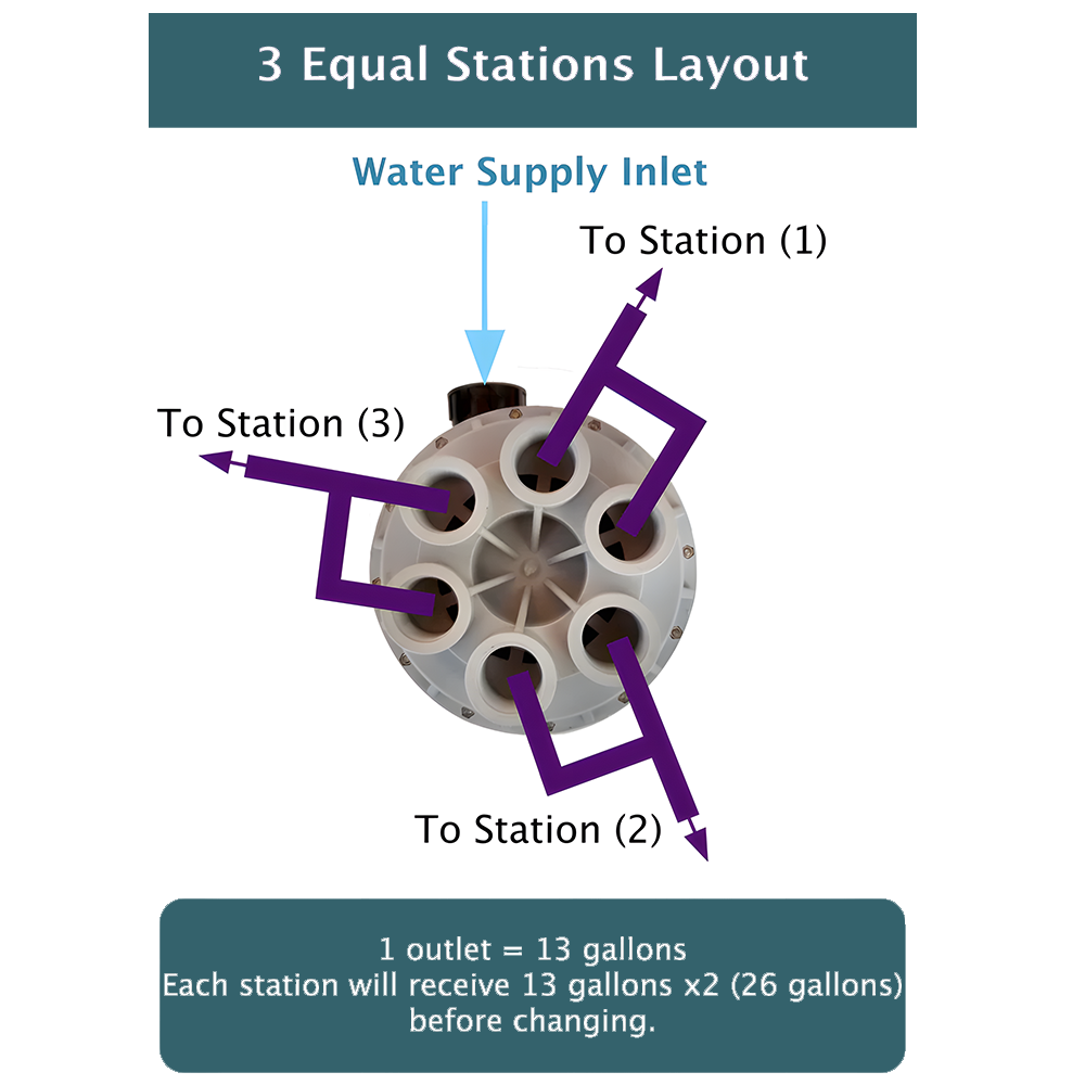 GreyFlow 6-Stations Rotor Valve for Greywater Treatment