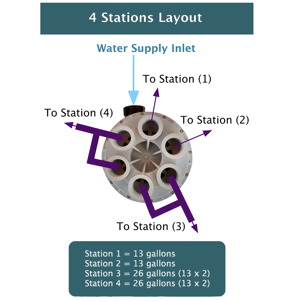 GreyFlow 6-Stations Rotor Valve for Greywater Treatment