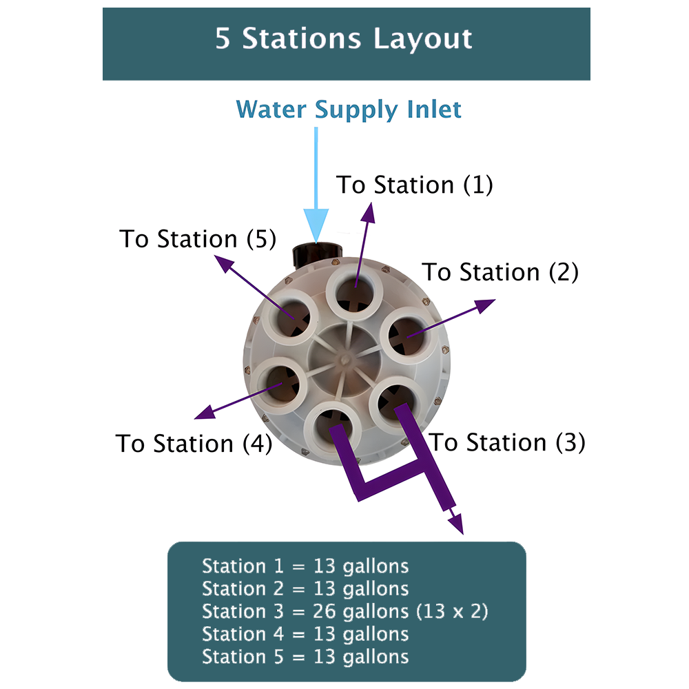 GreyFlow 6-Stations Rotor Valve for Greywater Treatment