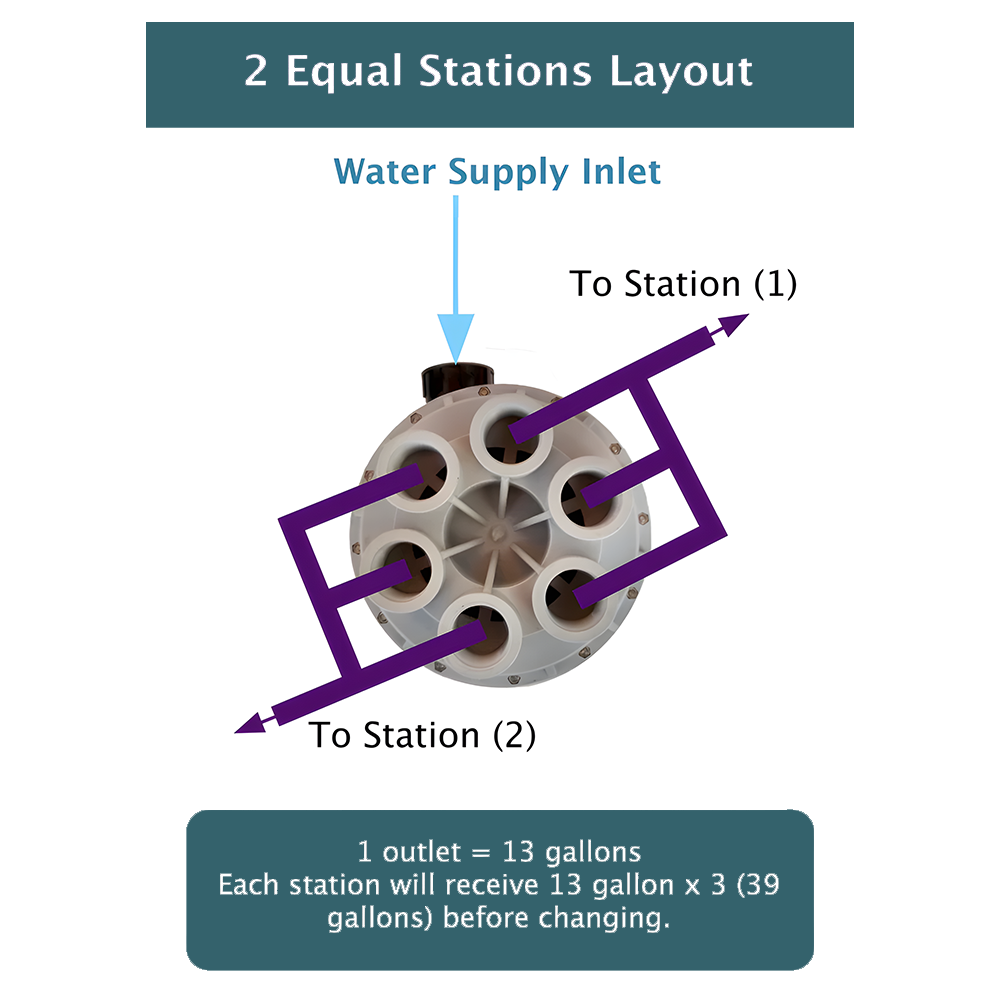 GreyFlow 6-Stations Rotor Valve for Greywater Treatment