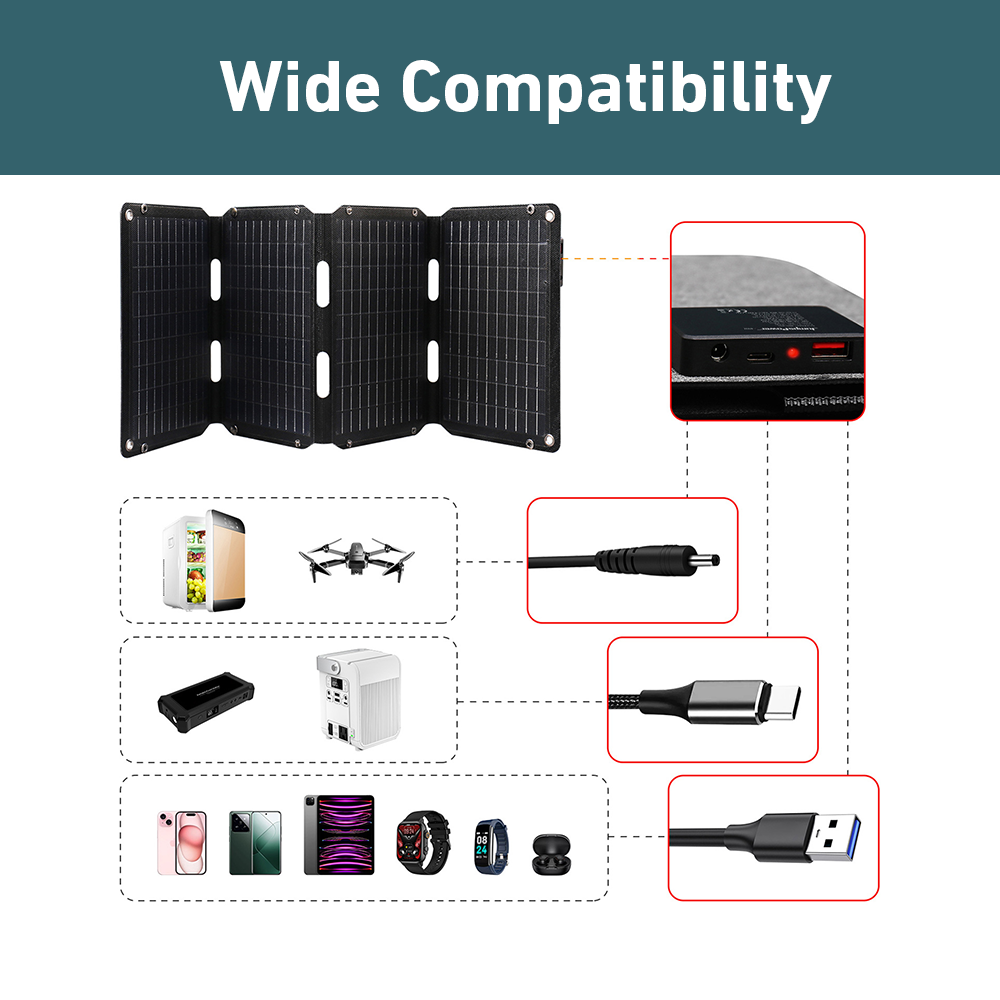 compatibility of JumpsPower 200W Portable Foldable Solar Panel
