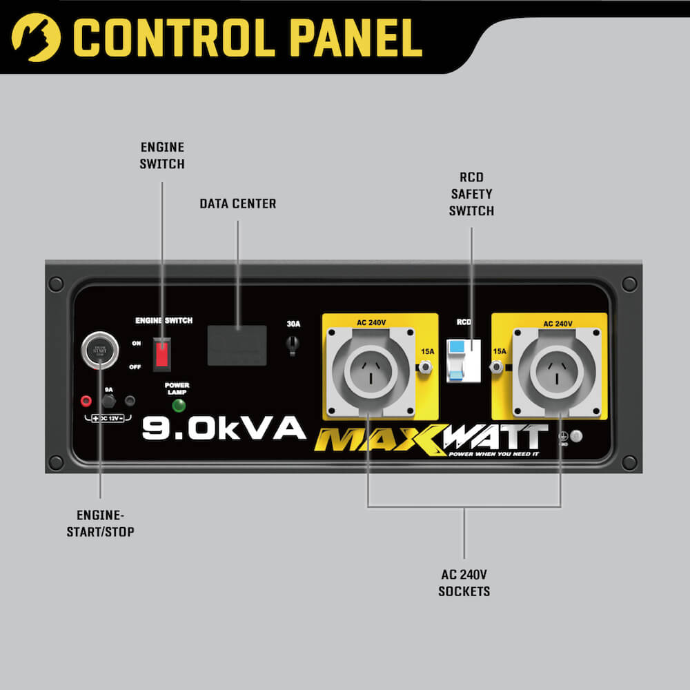 A close-up view of the generator's control panel. Labels identify the key features such as the engine switch, data centre, AC sockets, and two-wire control connector.