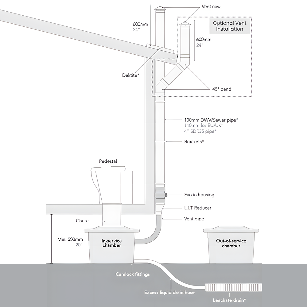 assembly illustration of Nature Loo Alectura Composting Toilet Extra Out of Service Chamber