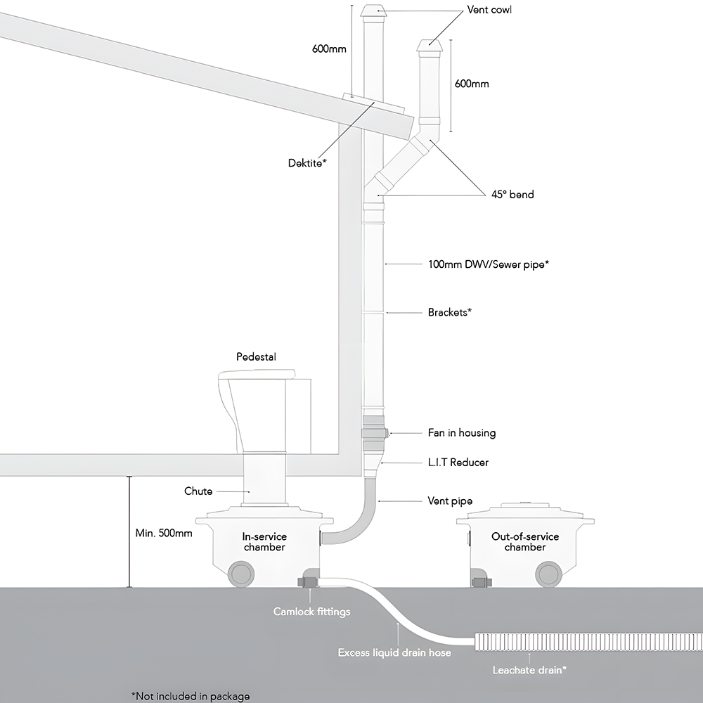 Illustration of installed Clivus Multrum High Profile Waterless Composting Toilet with Porcelain Pedestal