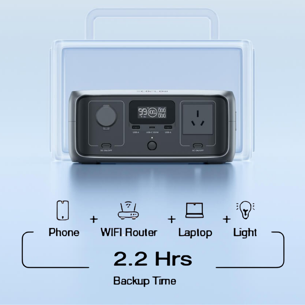 Front view of power station with estimated backup times for devices – A display graphic showing the power station and approximate runtime for devices like phone, Wi-Fi router, laptop, and light (2.2 hours).