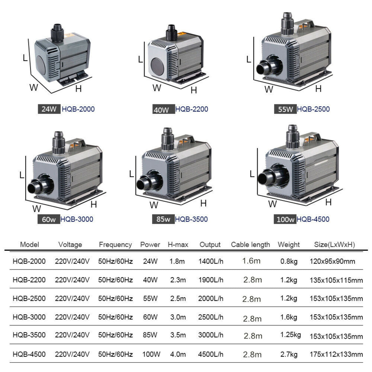 Submersible Pump Specifications Chart - Comprehensive specification table for selecting the right model.