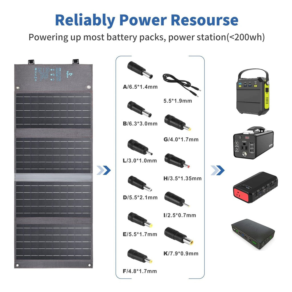 Visual representation of the solar panel being used to reliably power a variety of devices in outdoor or emergency scenarios.