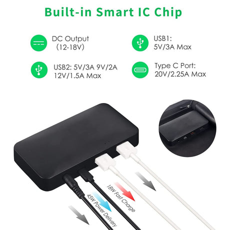 A diagram showing the built-in smart IC chip in the solar panel, detailing various USB and DC output options for charging multiple devices efficiently.