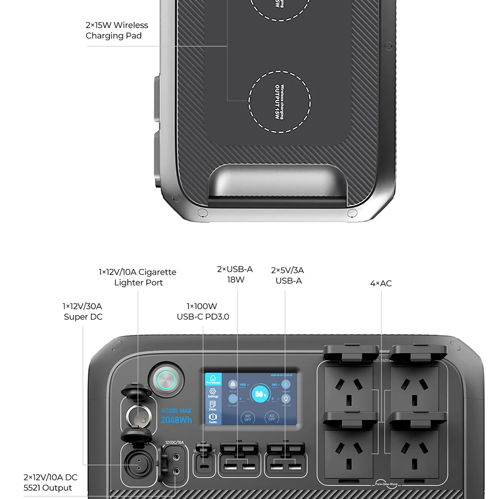 Port and Charging Details: A labelled schematic of ports and charging capabilities, including wireless charging pads, USB-C, USB-A, AC, and DC outputs, catering to a variety of devices and appliances.