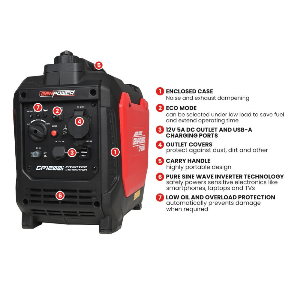 Black and red portable power station with features listed on a white background