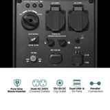 Control panel with various switches and outlets on a black background, featuring icons and text describing features.