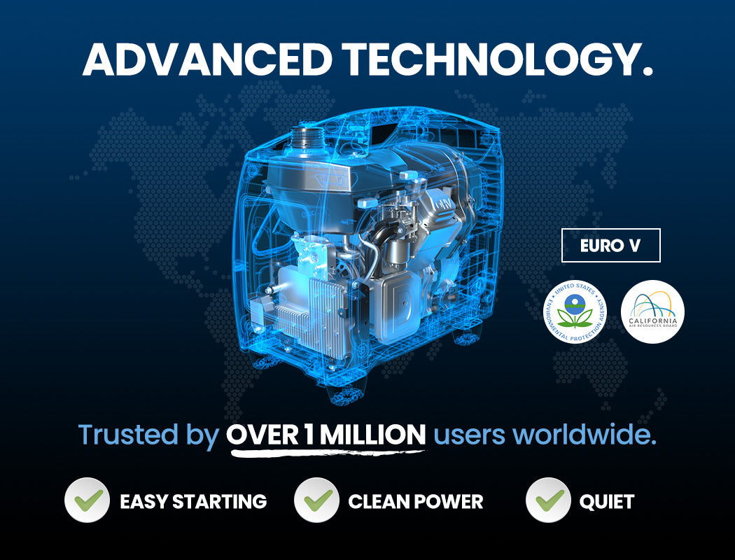 A technical graphic emphasising advanced technology. It highlights features such as easy starting, clean power output, and quiet operation, trusted by over 1 million users.