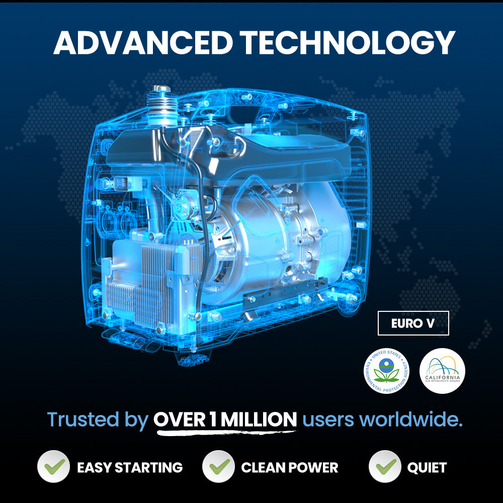 A visual display of the generator's internal technology, emphasising its pure sine wave power and reliability, trusted by over 1 million users worldwide.