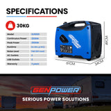 A detailed breakdown of the generator's key specifications, including its 30kg weight, 3500W continuous power, and additional features.