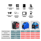 Comparison chart of three power generators with their specifications on a white background.
