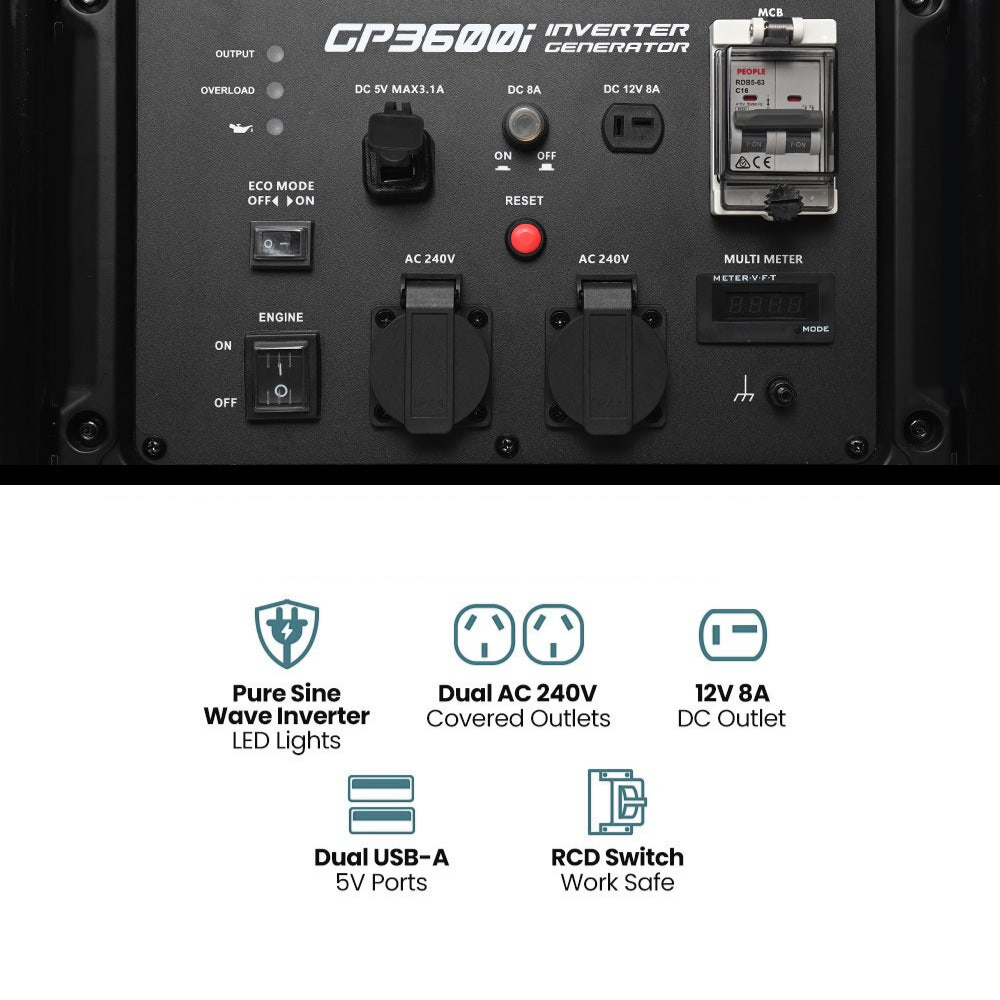 Control panel of a GP3600i inverter generator with various switches and outlets.