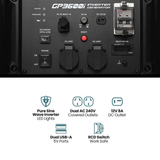 Control panel of a GP3600i inverter generator with various switches and outlets.