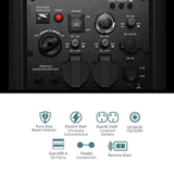 Control panel with various switches and outlets on a black background, accompanied by icons and text describing features.