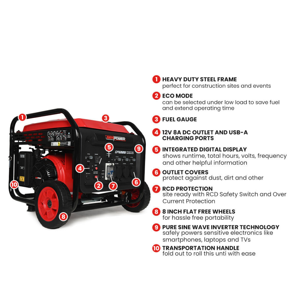 Portable generator with features listed on a white background