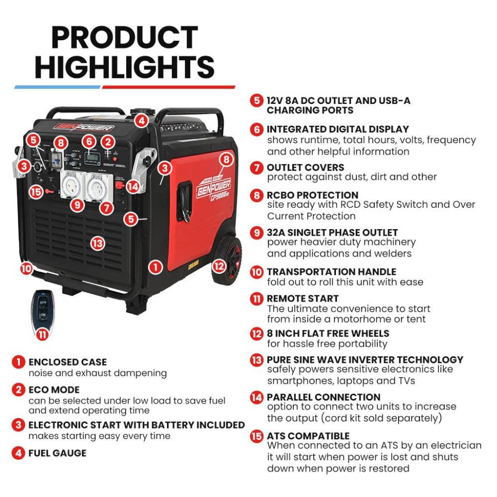 Product highlights of a power generator with features listed on a white background