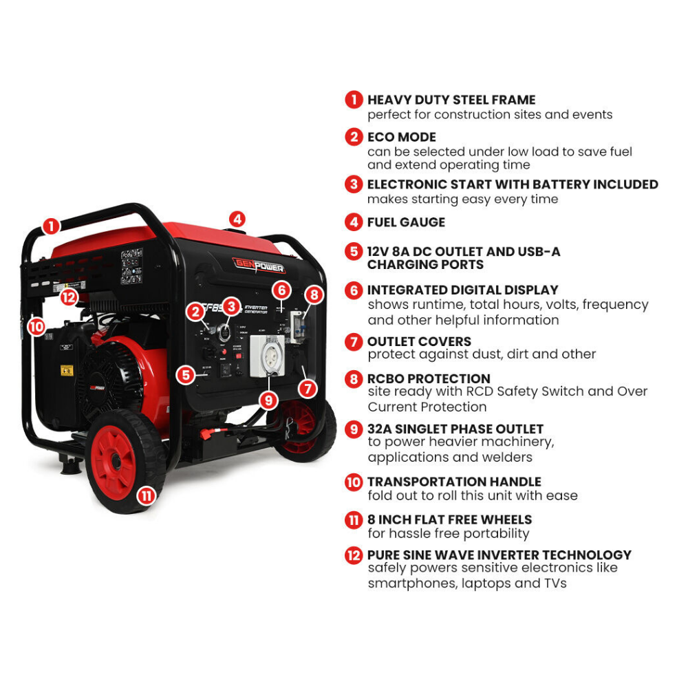 Portable generator with features listed on a white background