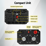 Close-up diagram labelling input, output, fan, and power switch with "Compact Unit" heading.

