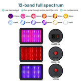 LED grow light with 12-band full spectrum features on a white background