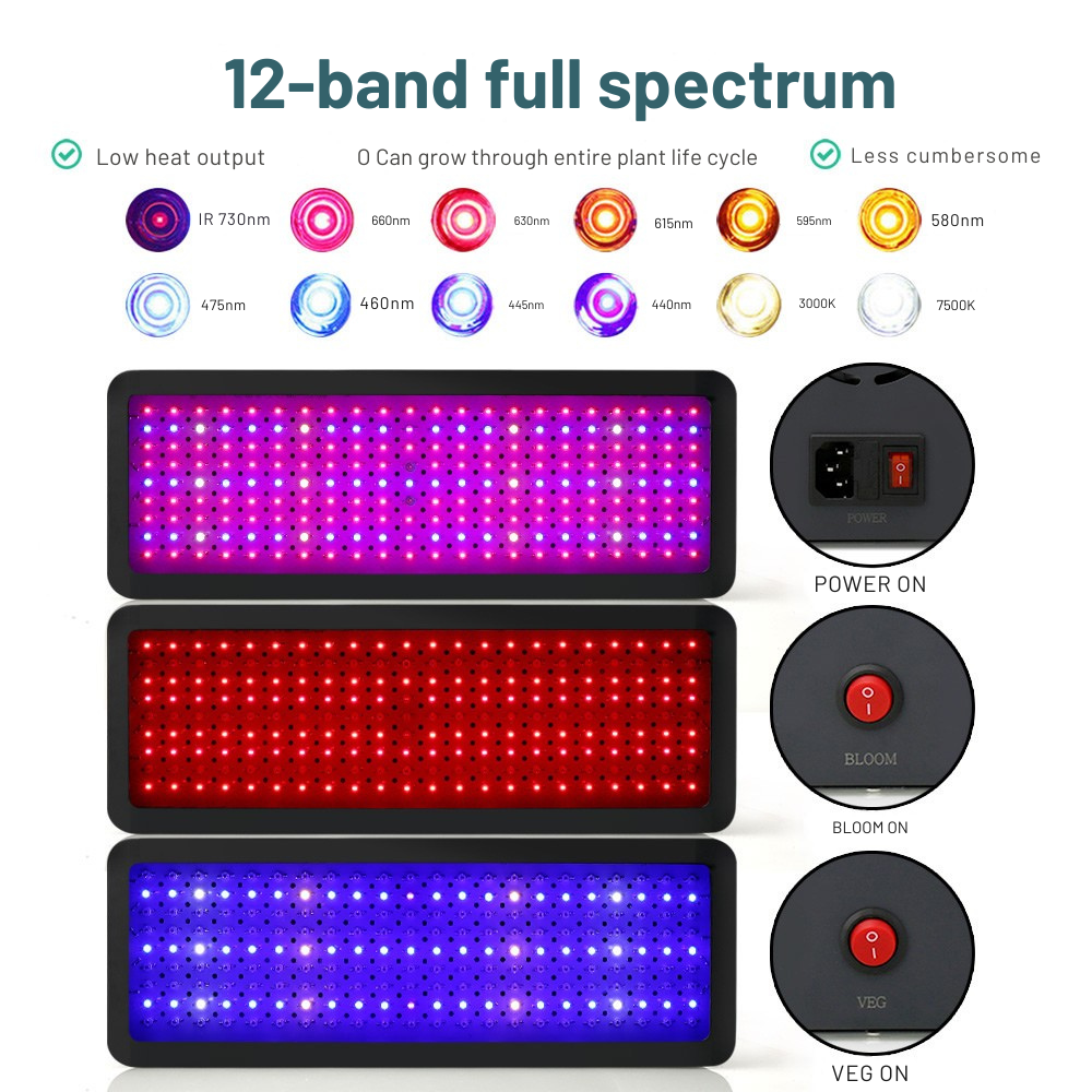 LED grow light with 12-band full spectrum features on a white background