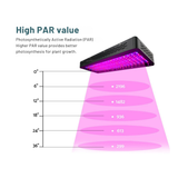 LED grow light with PAR value diagram on a white background
